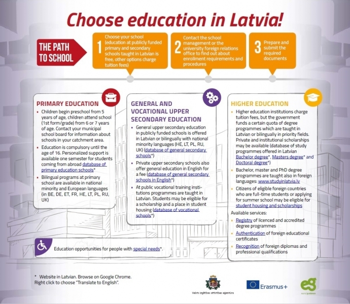 Education in Latvia