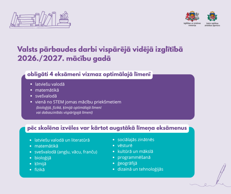 obligāti un pēc izvēles kārtojami centralizētie eksāmeni 2026.2027. vidējā izglītībā