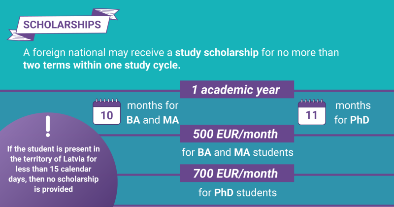 scholarships Latvia 2026