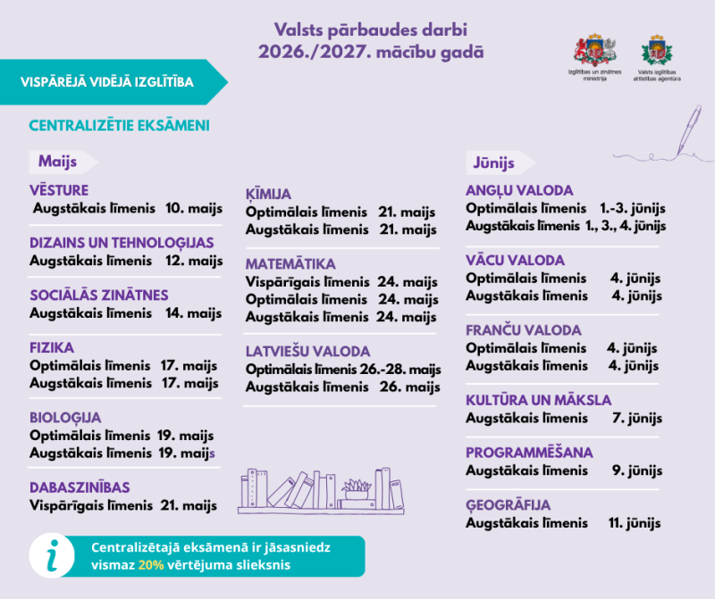 Centralizētie eksāmeni 202./2027. m.g. vidusskola