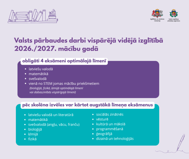 centralizētie eksamnei 2026.2027. vidusskola optimalais, augstākais