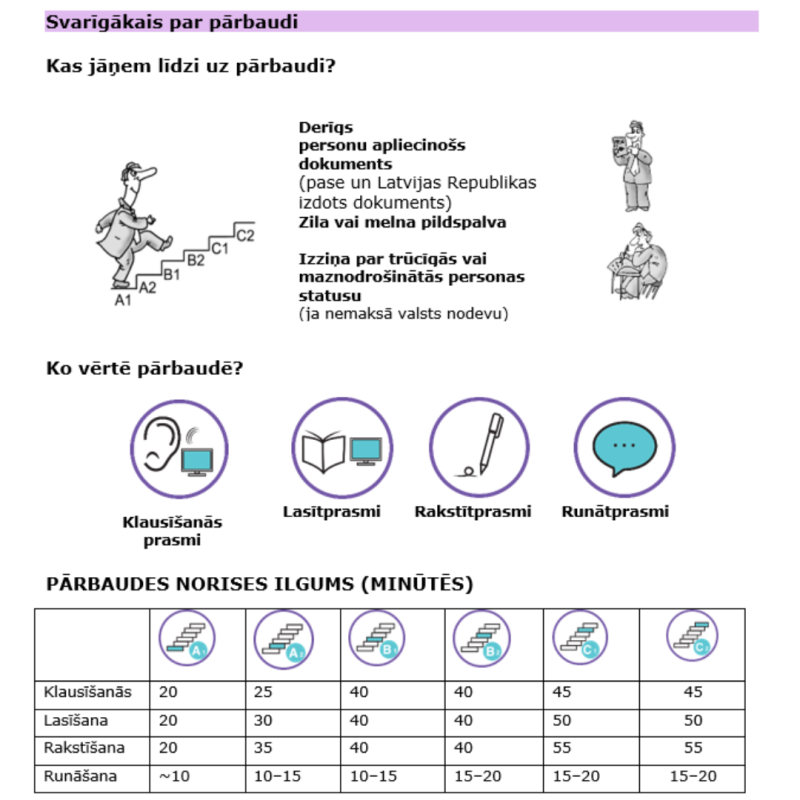 Svarīgākais par pārbaudi