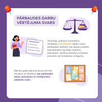 Pārbaudes darbu vērtējuma svars