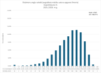 Angļu valoda, kopvērtējums, 2026