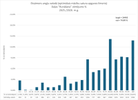 Angļu valoda, optimālais līmenis, runāšanas daļas kopvērtējums, 2026