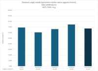 Angļu valoda, optimālais līmenis, daļu salīdzinājums, 2026