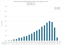 Angļu valoda, optimālais līmenis, kopvērtējums, 2026
