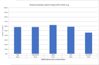 Salīdzinājums pēc urbanizācijas