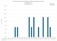 Centralizētais eksāmens vācu valodā, optimālais līmenis, kopvērtējums, 2026