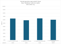 Monitoringa darbs angļu valodā, rakstīšanas daļas uzdevumu izpilde, 2026
