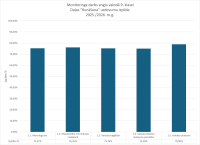 Monitoring darbs angļu valodā, runāšanas daļas uzdevumu izpilde, 2026