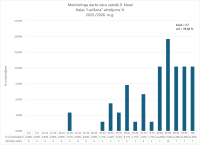 Monitoringa darbs vācu valodā. Daļas "Lasīšana" kopvērtējums, 2026