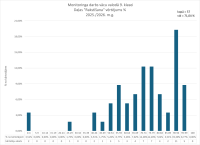 Monitoringa darbs vācu valodā, daļas "Rakstīšana" kopvērtējums, 2026