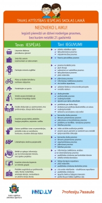 Tavas attīstības iespējas skolas laikā infografika