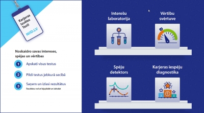 NIID karjeras testi