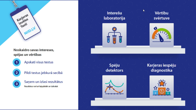 NIID karjeras testi