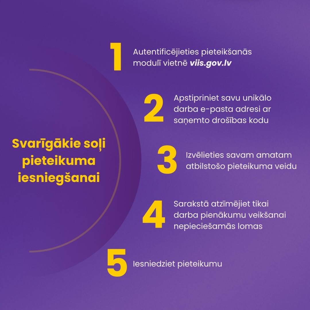 VIIS/VPS obligāta lietotāju tiesību atjaunošana no 2026. gada 27. jūlija (2)