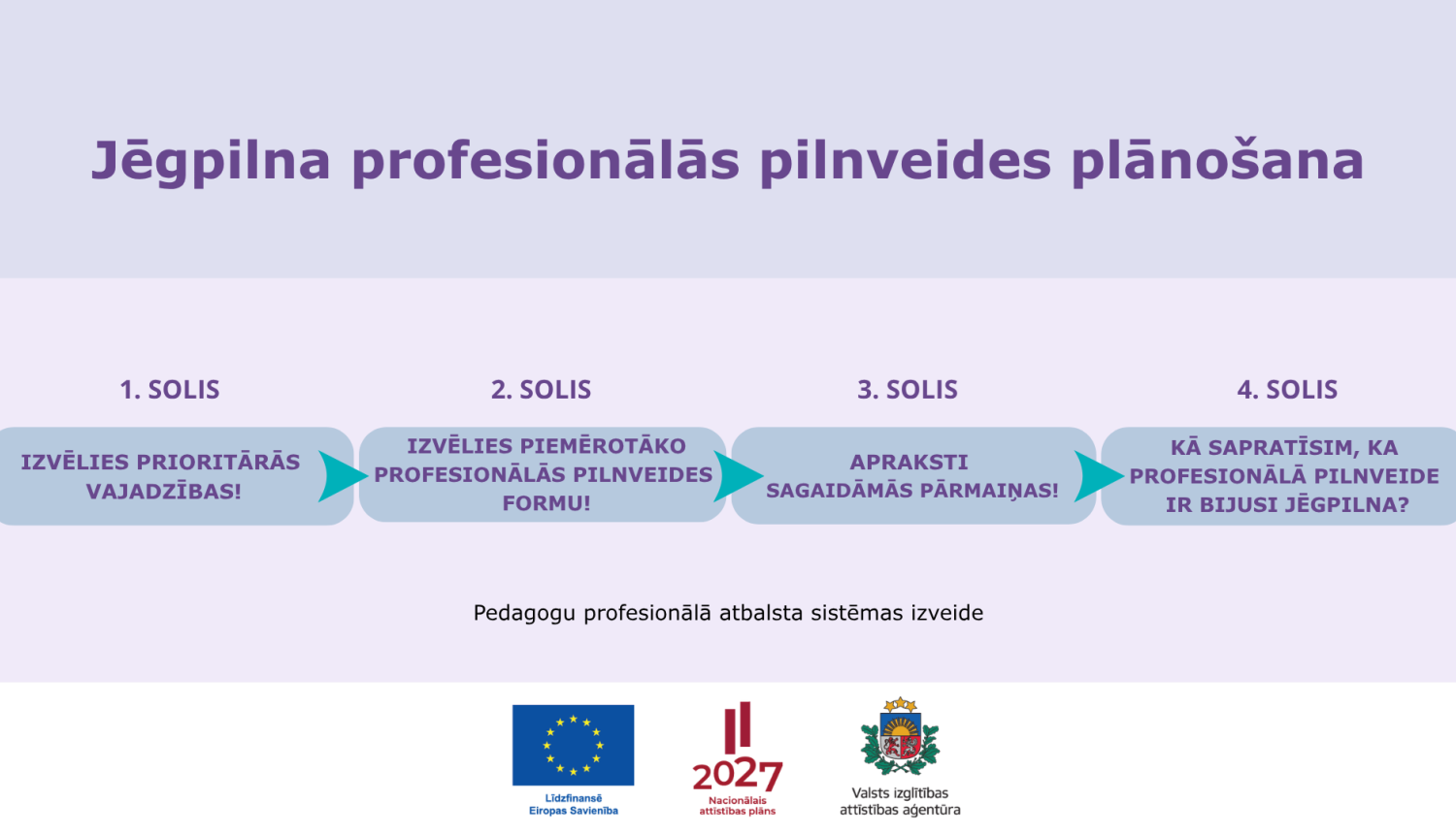 Jēgpilna profesionālās pilnveides plānošana