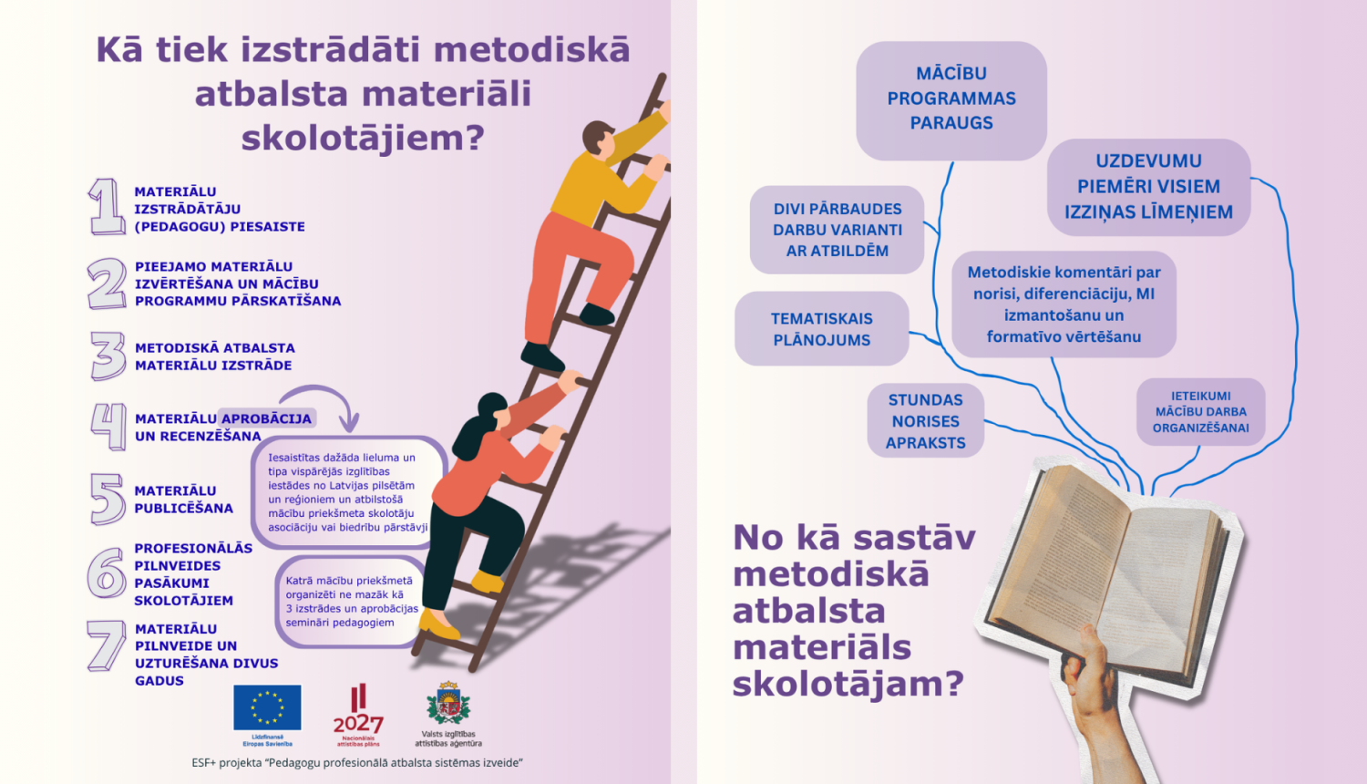 attēlā parādīts kā tiek izstrādāti metodiskā atbalsta materiāli pedagogiem