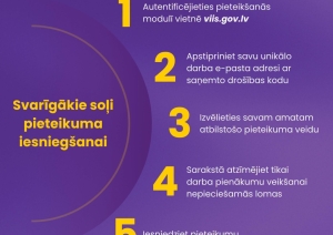 VIIS/VPS obligāta lietotāju tiesību atjaunošana no 2026. gada 27. jūlija (2)