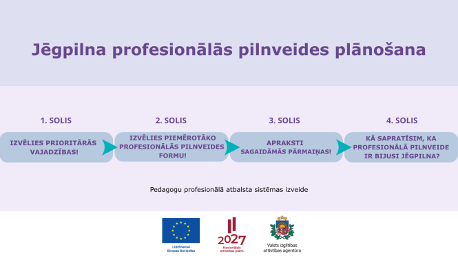 Jēgpilna profesionālās pilnveides plānošana