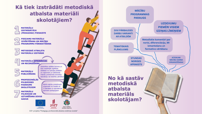 attēlā parādīts kā tiek izstrādāti metodiskā atbalsta materiāli pedagogiem