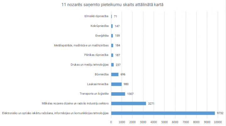 Attālinātām mācībām pieaugušajiem  pieteikušies vairāk nekā  11 000 iedzīvotāju