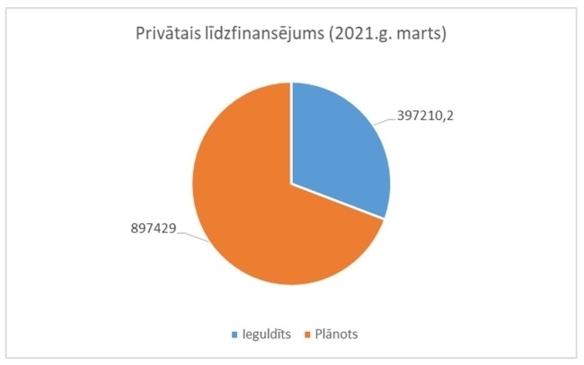 Pēcdoktorantūras programmā četrās atlases kārtās īsteno 352 pētniecības projektus