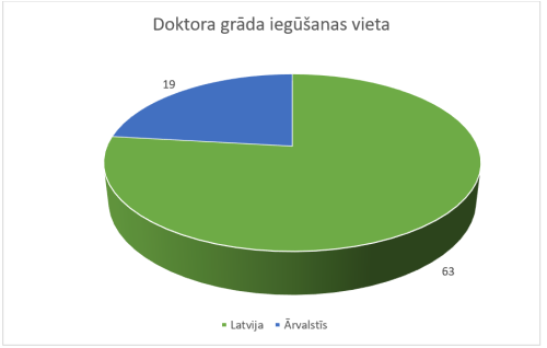 Uzsākta līgumu slēgšana par pēcdoktorantūras 3. kārtas pieteikumu īstenošanu