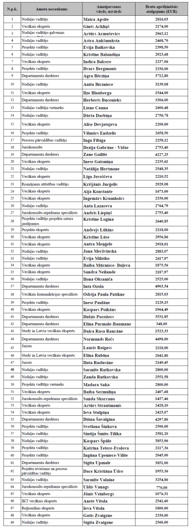 atalgojums-VIAA-junijs-2025