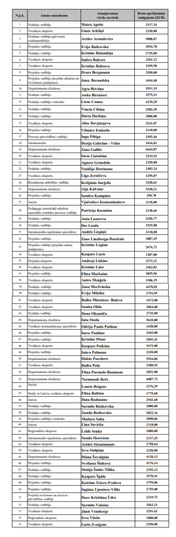 Atalgojums_amatpersonas 2026 marts