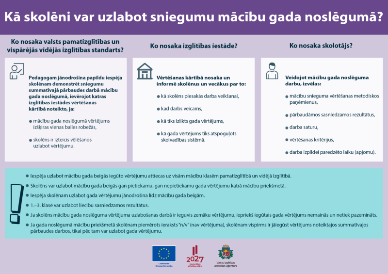 Mācību noslēguma vizualis