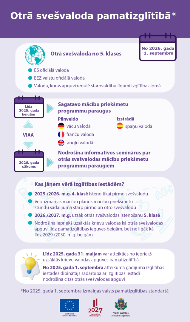 Infografika