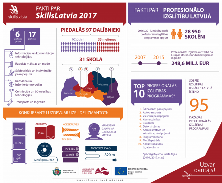 SkillsLatvia 2017