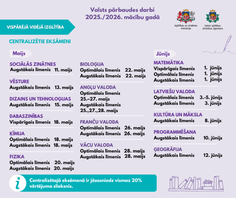 CE videja izglitiba 2025.2026.