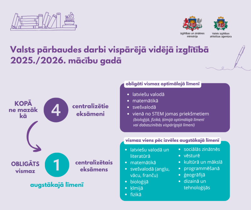 Valsts parbaudes darbi 2025.2025. augstaka limena eksamnes