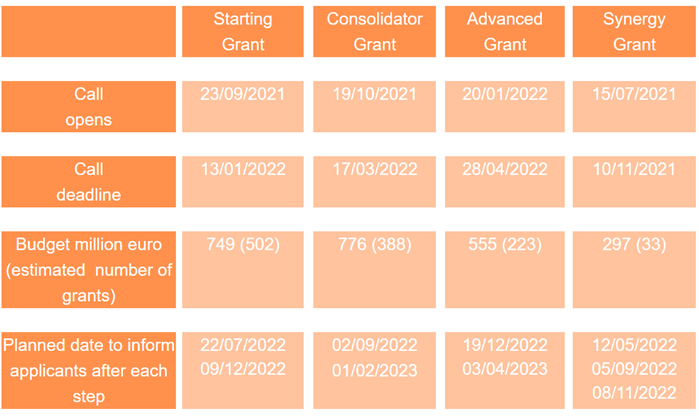 ERC kalendars 2022