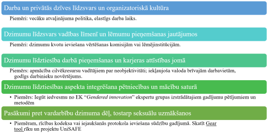 Saturiski ieteicamās jomas