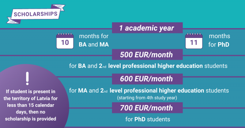 Latvian state scholarships 2024