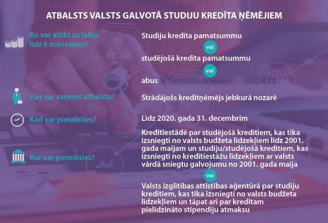 studiju_kreditu_atmaksas_atliksana_covid19