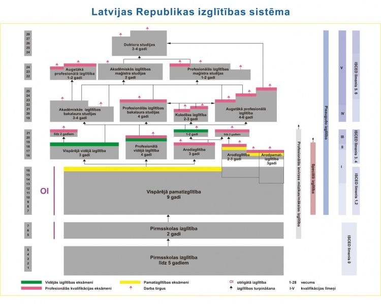 par niid.lv