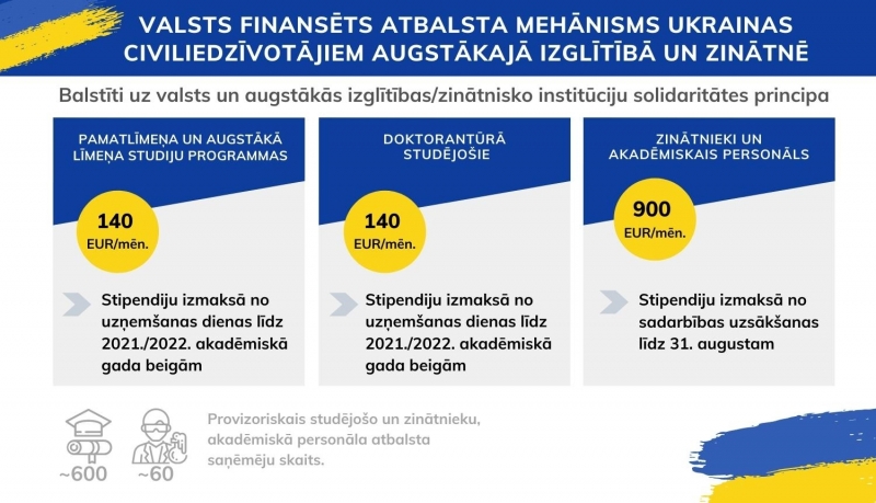 valsts atbalsts ukrainas begliem studentiem doktorantiem