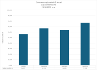 CE anglu valoda 9.kl dalu salidzinajums
