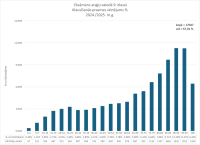 CE anglu valoda 9. kl. klausisanas dala