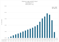 CE anglu valoda 9.kl. kopvertejums