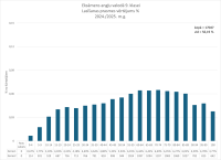 CE anglu valoda 9.kl. lasisana