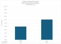CE anglu valoda 9. kl. limenu salidzinajums