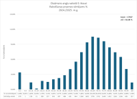 CE anglu valoda 9.kl. rakstisana