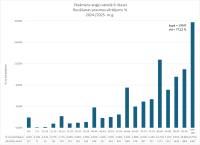 CE anglu valoda 9.kl. runasana