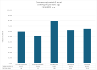 CE anglu valoda 9. kl. skolas tips